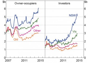 Reserve Bank of Australia's Data