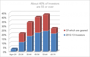 Chart 2